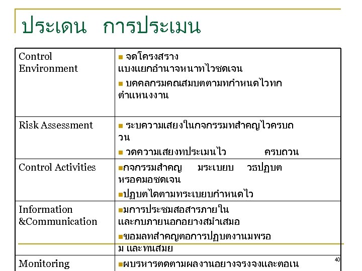 ประเดน การประเมน จดโครงสราง แบงแยกอำนาจหนาทไวชดเจน n บคคลกรมคณสมบตตามทกำหนดไวทก ตำแหนงงาน Control Environment n Risk Assessment n Control