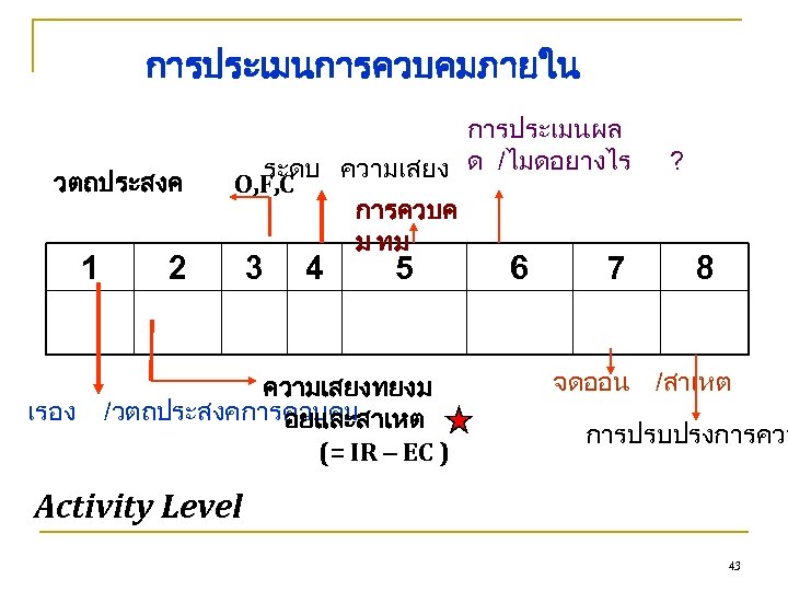 การประเมนการควบคมภายใน วตถประสงค 1 เรอง 2 การประเมนผล ระดบ ความเสยง ด /ไมดอยางไร O, F, C การควบค