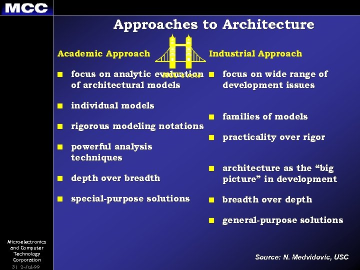 Approaches to Architecture Academic Approach n focus on analytic evaluation MCC’s role of architectural