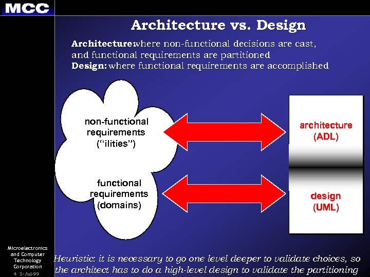 Architecture vs. Design Architecture: where non-functional decisions are cast, and functional requirements are partitioned