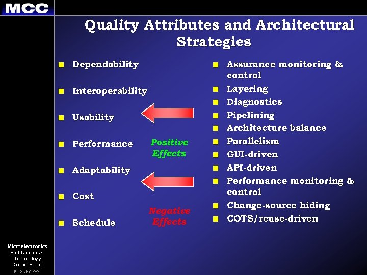 Quality Attributes and Architectural Strategies n Dependability n n Interoperability n n n Usability