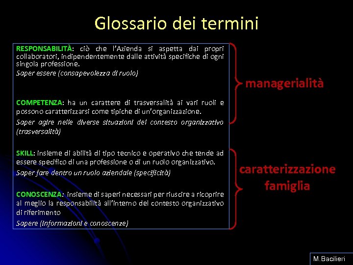 Glossario dei termini RESPONSABILITÀ: ciò che l’Azienda si aspetta dai propri collaboratori, indipendentemente dalle