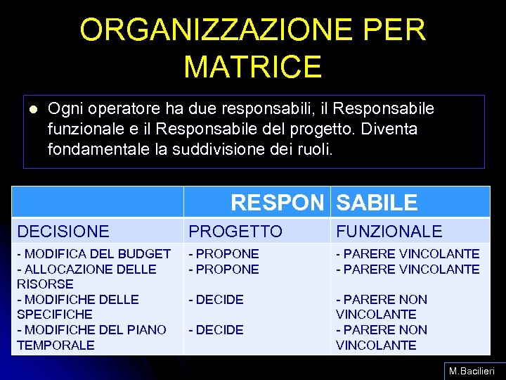 ORGANIZZAZIONE PER MATRICE l Ogni operatore ha due responsabili, il Responsabile funzionale e il