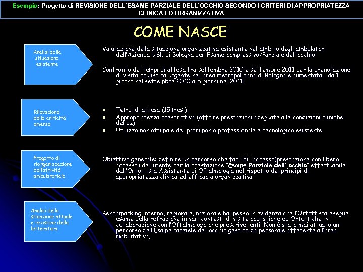 Esempio: Progetto di REVISIONE DELL’ESAME PARZIALE DELL’OCCHIO SECONDO I CRITERI DI APPROPRIATEZZA CLINICA ED