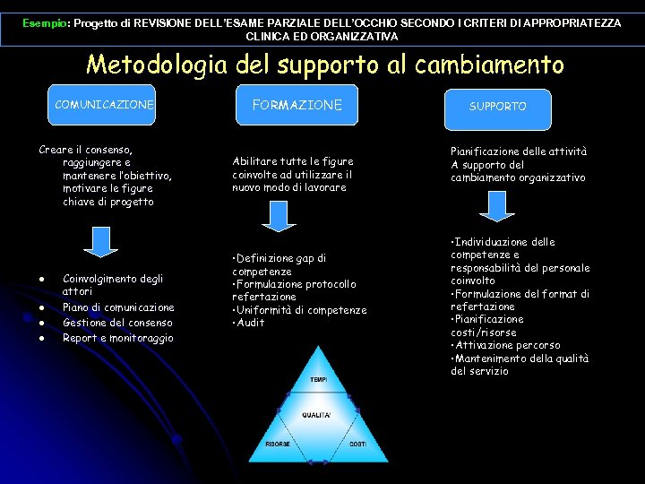 Esempio: Progetto di REVISIONE DELL’ESAME PARZIALE DELL’OCCHIO SECONDO I CRITERI DI APPROPRIATEZZA CLINICA ED