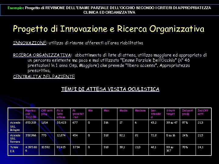 Esempio: Progetto di REVISIONE DELL’ESAME PARZIALE DELL’OCCHIO SECONDO I CRITERI DI APPROPRIATEZZA CLINICA ED