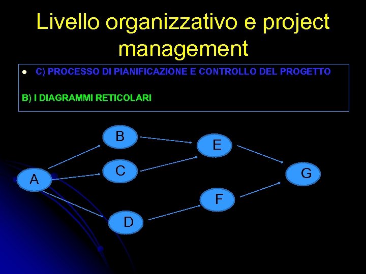 Livello organizzativo e project management l C) PROCESSO DI PIANIFICAZIONE E CONTROLLO DEL PROGETTO