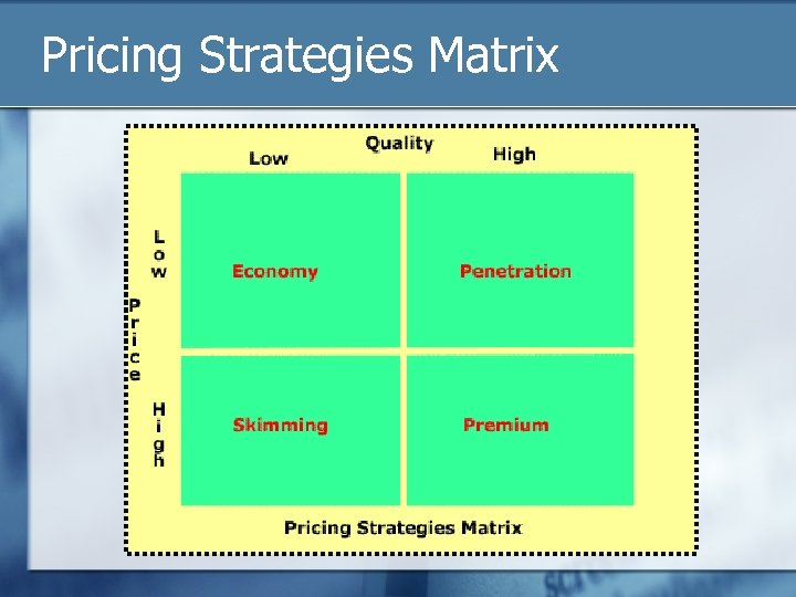Pricing Strategies Matrix 