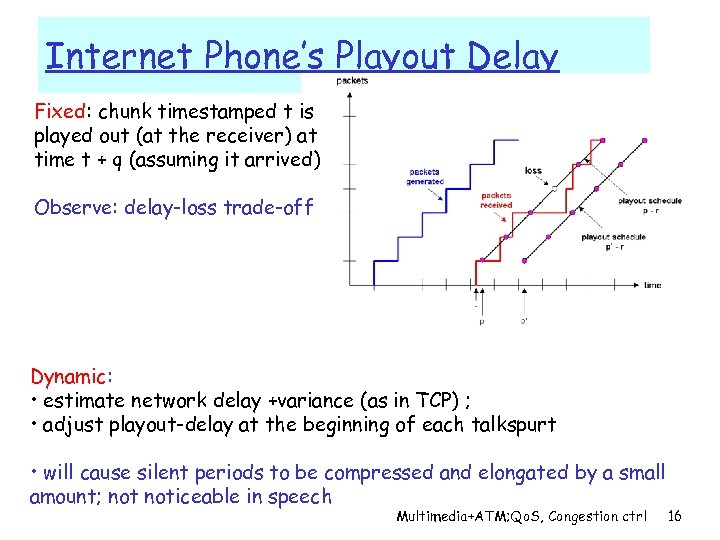 Internet Phone’s Playout Delay Fixed: chunk timestamped t is played out (at the receiver)