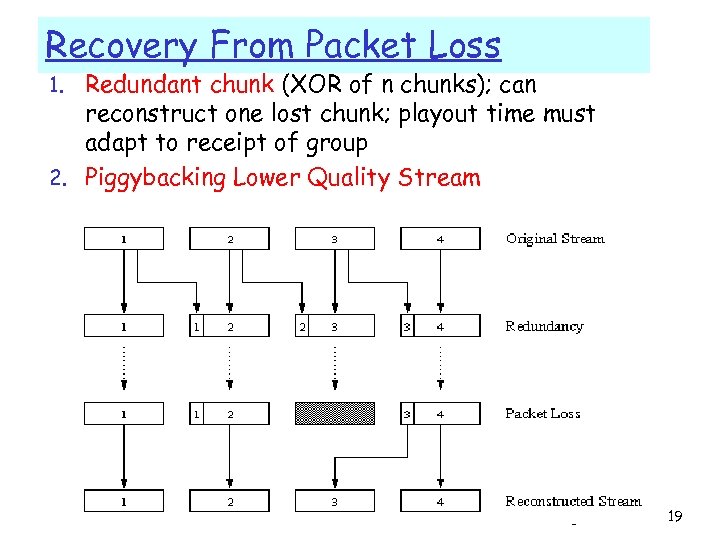 Recovery From Packet Loss Redundant chunk (XOR of n chunks); can reconstruct one lost