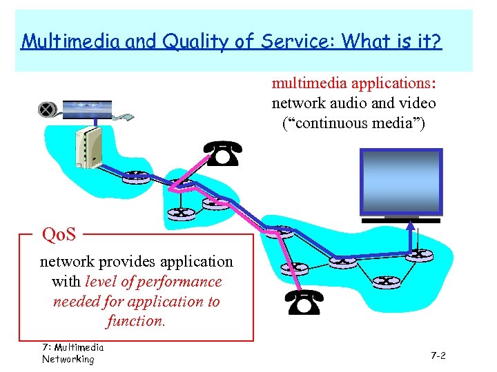 Multimedia and Quality of Service: What is it? multimedia applications: network audio and video