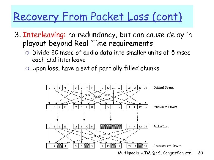 Recovery From Packet Loss (cont) 3. Interleaving: no redundancy, but can cause delay in