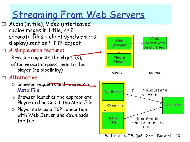 Streaming From Web Servers r Audio (in file), Video (interleaved audio+images in 1 file,