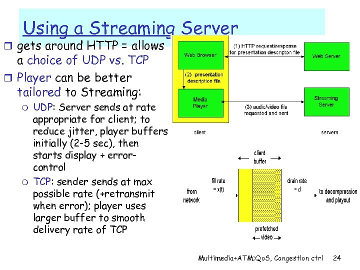 Using a Streaming Server r gets around HTTP = allows a choice of UDP