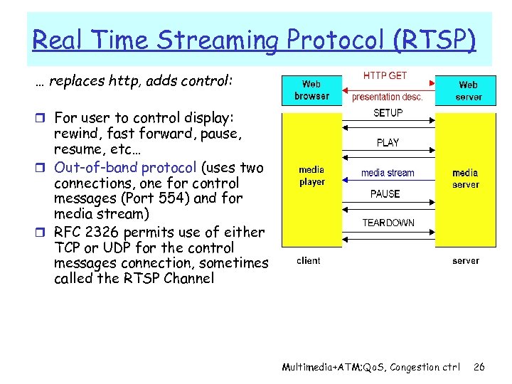 Real Time Streaming Protocol (RTSP) … replaces http, adds control: r For user to