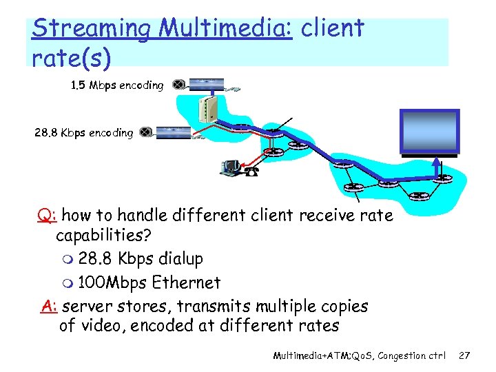 Streaming Multimedia: client rate(s) 1. 5 Mbps encoding 28. 8 Kbps encoding Q: how