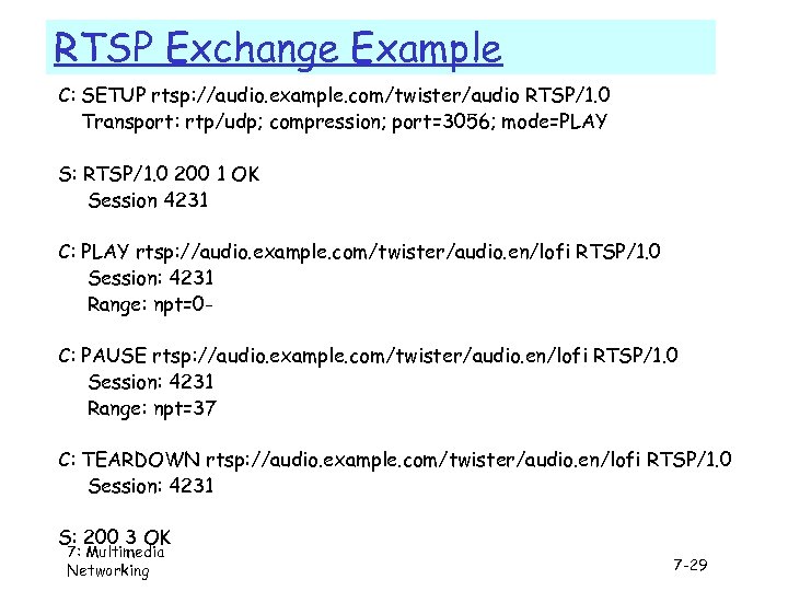 RTSP Exchange Example C: SETUP rtsp: //audio. example. com/twister/audio RTSP/1. 0 Transport: rtp/udp; compression;