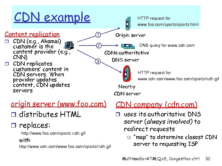 CDN example HTTP request for www. foo. com/sports. html Content replication 1 customer is