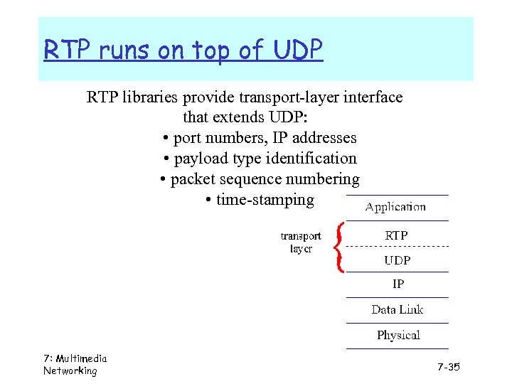 RTP runs on top of UDP RTP libraries provide transport-layer interface that extends UDP: