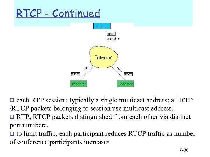 RTCP - Continued each RTP session: typically a single multicast address; all RTP /RTCP