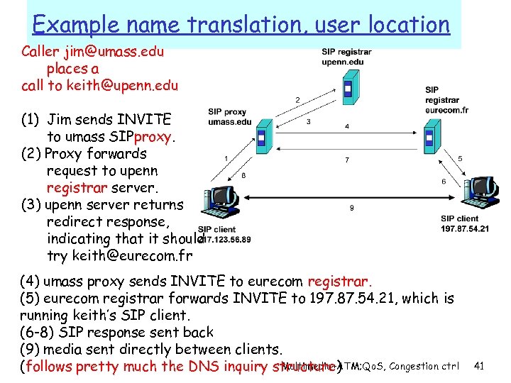 Example name translation, user location Caller jim@umass. edu places a call to keith@upenn. edu