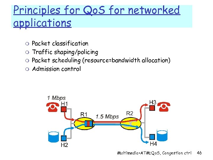 Principles for Qo. S for networked applications m m Packet classification Traffic shaping/policing Packet