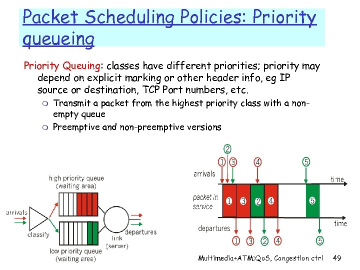 Packet Scheduling Policies: Priority queueing Priority Queuing: classes have different priorities; priority may depend