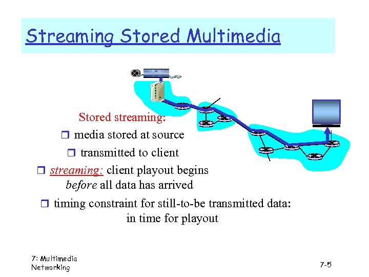 Streaming Stored Multimedia Stored streaming: r media stored at source r transmitted to client