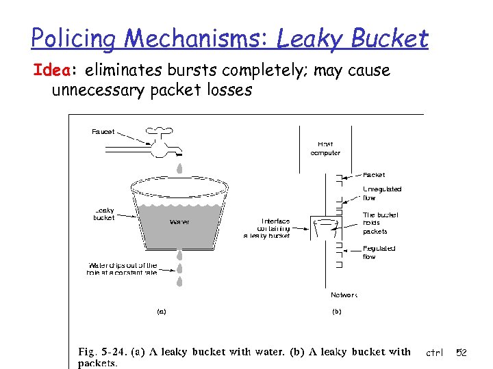 Policing Mechanisms: Leaky Bucket Idea: eliminates bursts completely; may cause unnecessary packet losses Multimedia+ATM;