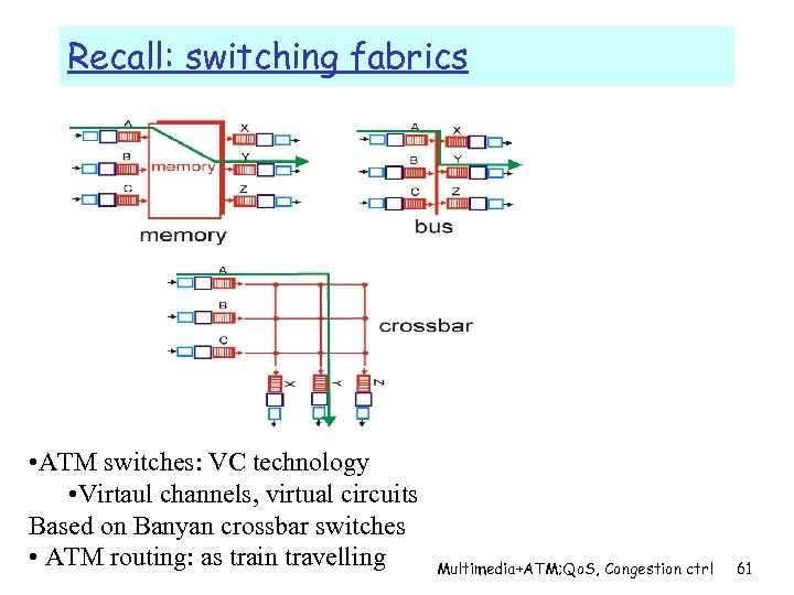 Recall: switching fabrics • ATM switches: VC technology • Virtaul channels, virtual circuits Based