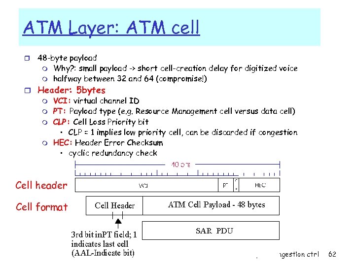 ATM Layer: ATM cell r 48 -byte payload m Why? : small payload ->