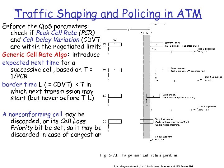 Traffic Shaping and Policing in ATM Enforce the Qo. S parameters: check if Peak