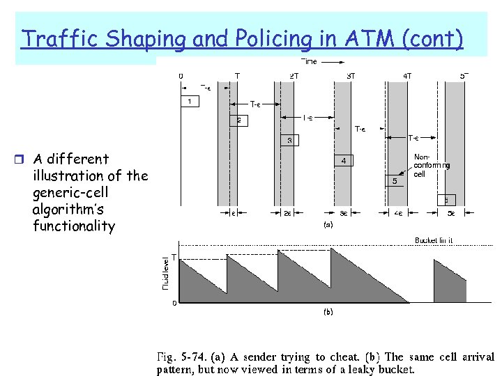 Traffic Shaping and Policing in ATM (cont) r A different illustration of the generic-cell