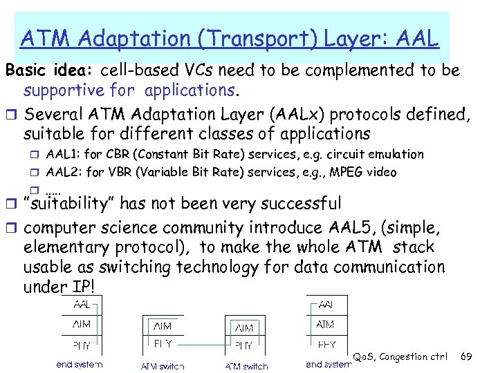 ATM Adaptation (Transport) Layer: AAL Basic idea: cell-based VCs need to be complemented to