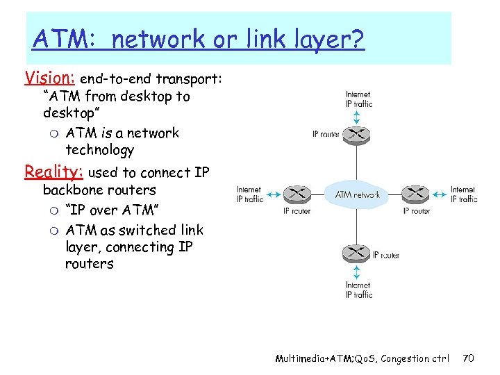 ATM: network or link layer? Vision: end-to-end transport: “ATM from desktop to desktop” m