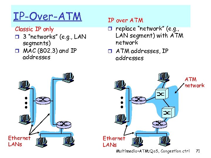 IP-Over-ATM Classic IP only r 3 “networks” (e. g. , LAN segments) r MAC