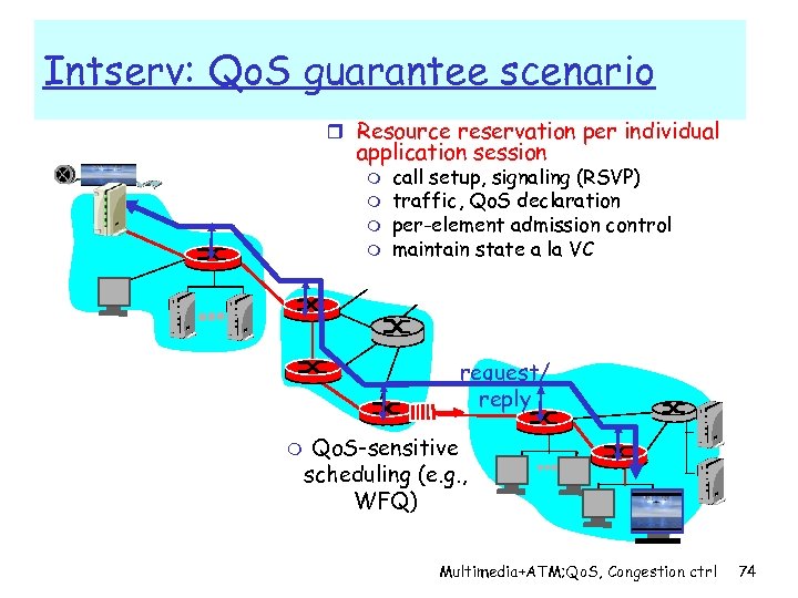 Intserv: Qo. S guarantee scenario r Resource reservation per individual application session m m