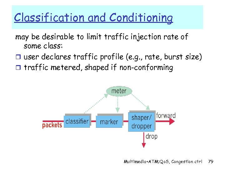 Classification and Conditioning may be desirable to limit traffic injection rate of some class: