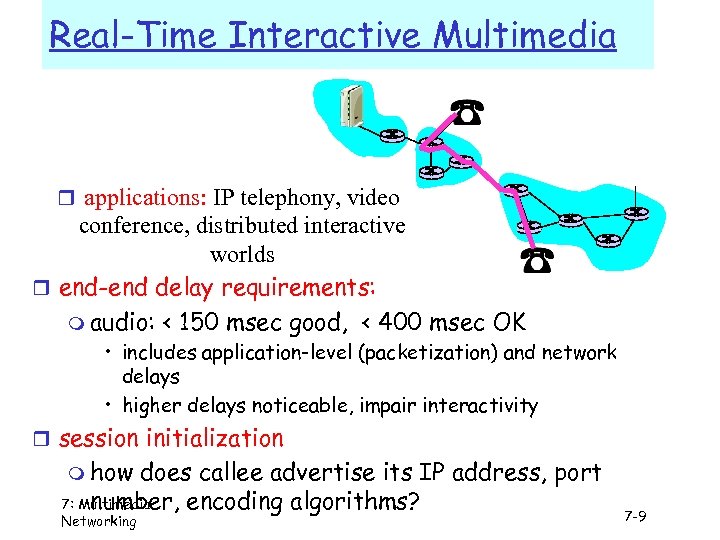 Real-Time Interactive Multimedia r applications: IP telephony, video conference, distributed interactive worlds r end-end