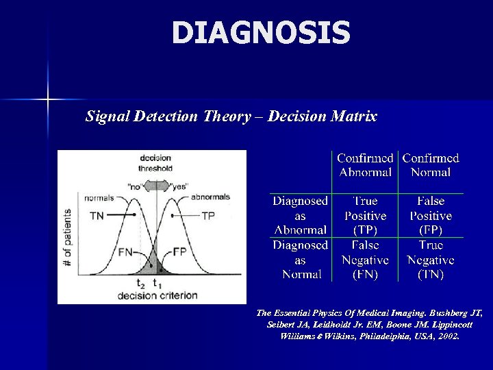 DIAGNOSIS Signal Detection Theory – Decision Matrix The Essential Physics Of Medical Imaging. Bushberg