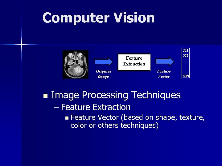 Computer Vision Feature Extraction Original Image n Feature Vector X 1 X 2. .