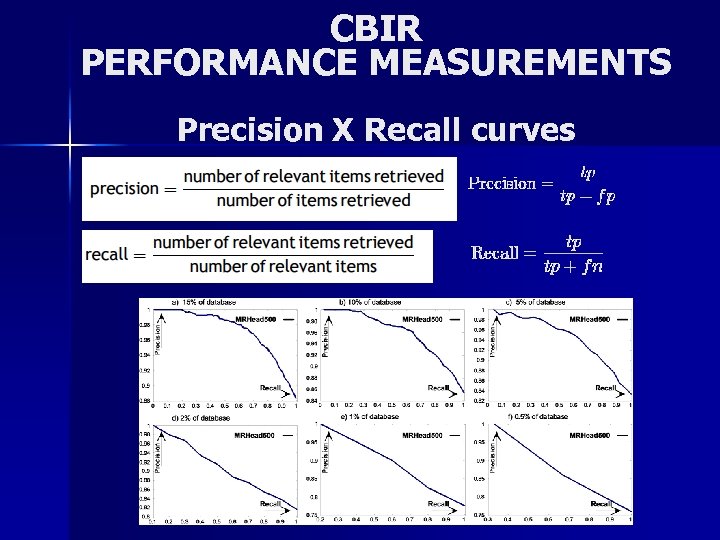 CBIR PERFORMANCE MEASUREMENTS Precision X Recall curves 