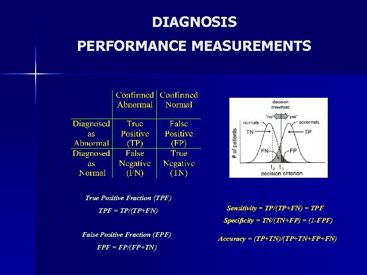 DIAGNOSIS PERFORMANCE MEASUREMENTS True Positive Fraction (TPF) TPF = TP/(TP+FN) Sensitivity = TP/(TP+FN) =