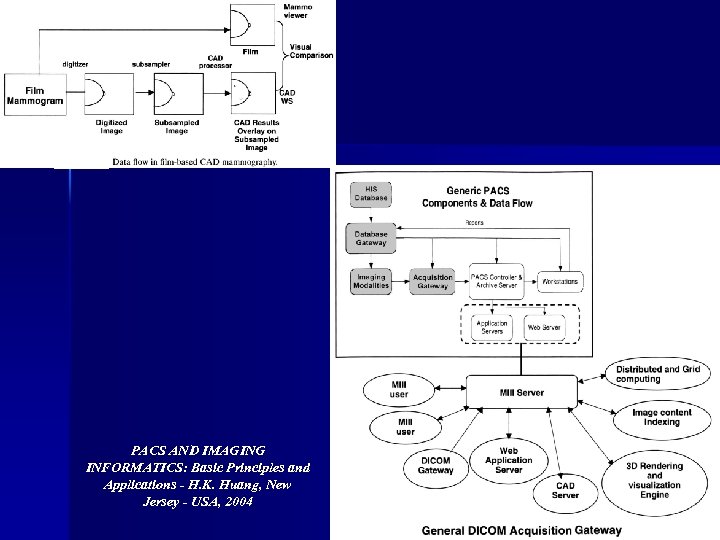 PACS AND IMAGING INFORMATICS: Basic Principles and Applications - H. K. Huang, New Jersey