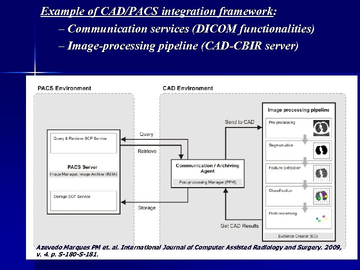 Example of CAD/PACS integration framework: – Communication services (DICOM functionalities) – Image-processing pipeline (CAD-CBIR