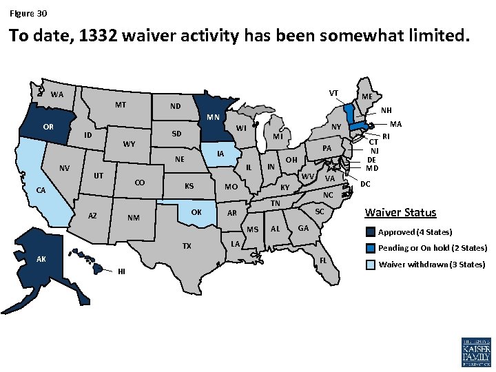 Figure 30 To date, 1332 waiver activity has been somewhat limited. VT WA MT