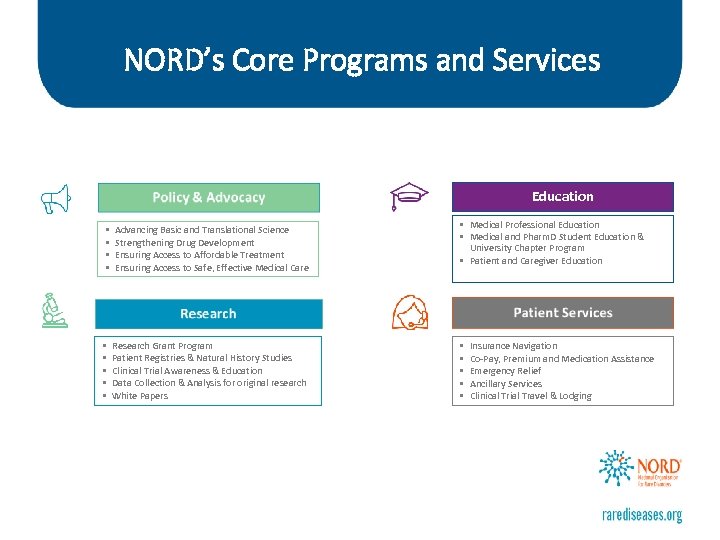 NORD’s Core Programs and Services Education • • • Advancing Basic and Translational Science