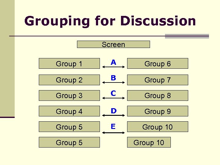 Grouping for Discussion Screen Group 1 A Group 6 Group 2 B Group 7