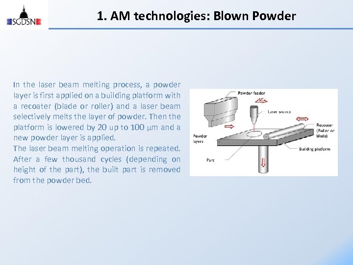 1. AM technologies: Blown Powder In the laser beam melting process, a powder layer