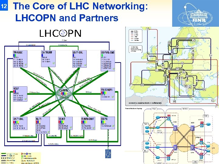 12 The Core of LHC Networking: LHCOPN and Partners 12 
